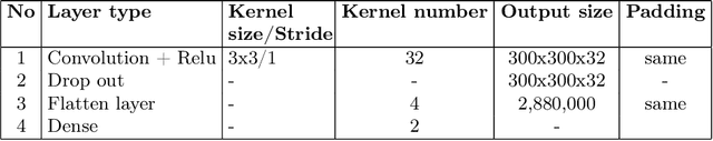 Figure 2 for Detection of ransomware attacks using federated learning based on the CNN model