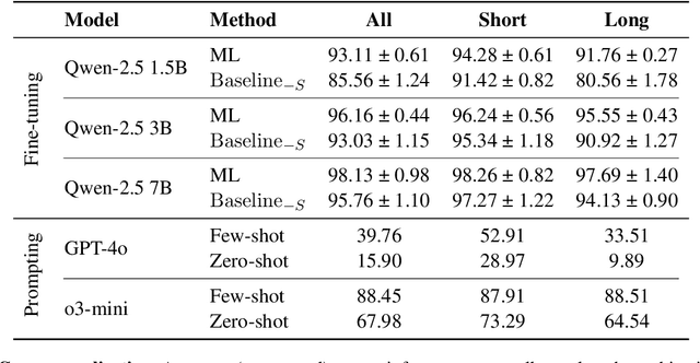 Figure 2 for A MIND for Reasoning: Meta-learning for In-context Deduction
