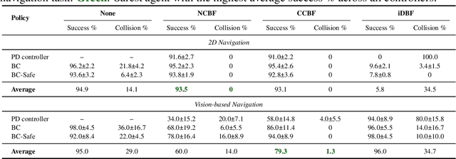 Figure 2 for Learning Neural Control Barrier Functions from Offline Data with Conservatism
