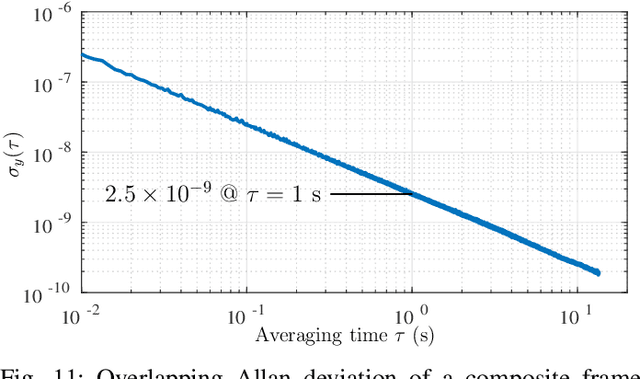 Figure 3 for Timing Properties of the Starlink Ku-Band Downlink