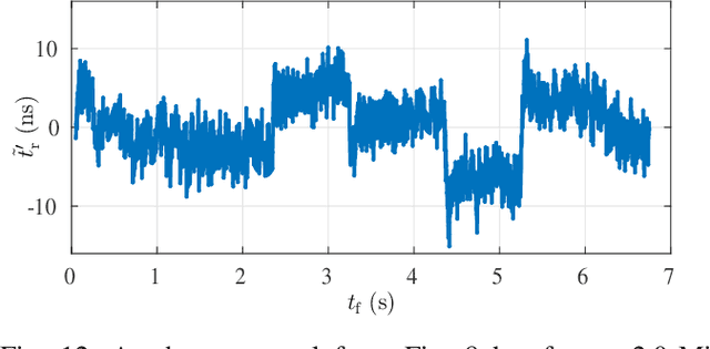 Figure 4 for Timing Properties of the Starlink Ku-Band Downlink