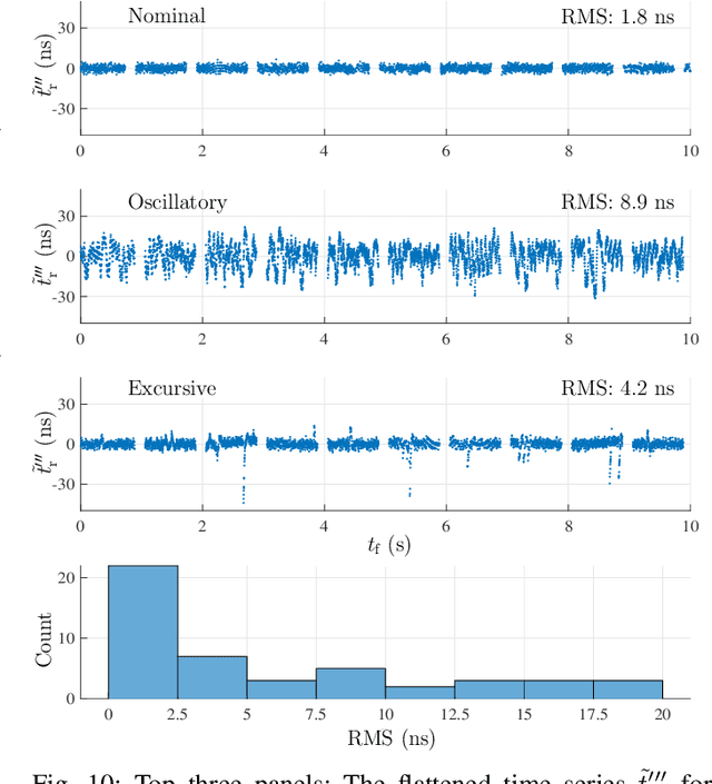 Figure 2 for Timing Properties of the Starlink Ku-Band Downlink