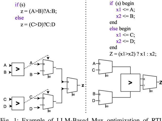 Figure 1 for Rethinking LLM-Based RTL Code Optimization Via Timing Logic Metamorphosis
