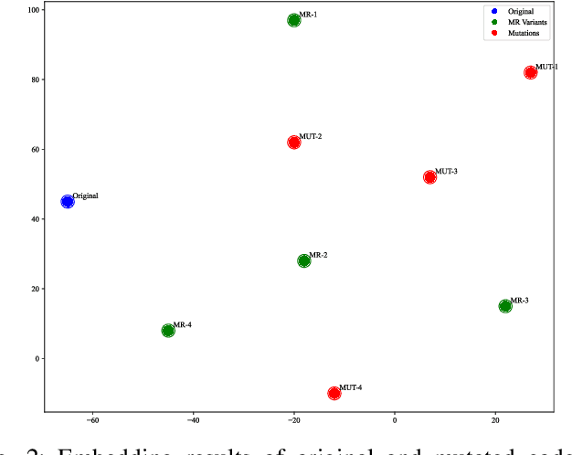 Figure 2 for Rethinking LLM-Based RTL Code Optimization Via Timing Logic Metamorphosis