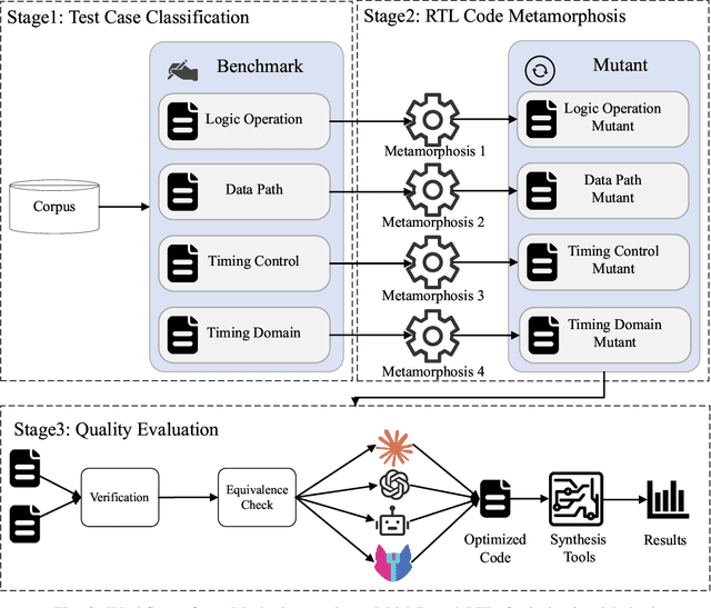 Figure 3 for Rethinking LLM-Based RTL Code Optimization Via Timing Logic Metamorphosis
