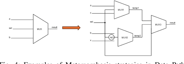 Figure 4 for Rethinking LLM-Based RTL Code Optimization Via Timing Logic Metamorphosis