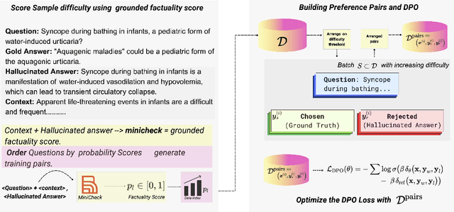 Figure 2 for Teaching with Lies: Curriculum DPO on Synthetic Negatives for Hallucination Detection