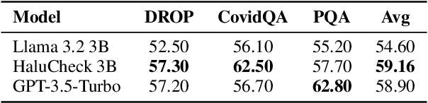 Figure 3 for Teaching with Lies: Curriculum DPO on Synthetic Negatives for Hallucination Detection