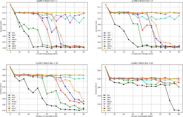 Figure 1 for "Why" Has the Least Side Effect on Model Editing