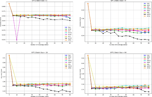 Figure 2 for "Why" Has the Least Side Effect on Model Editing