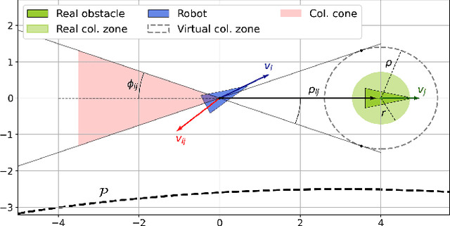 Figure 1 for Behavioral-based circular formation control for robot swarms
