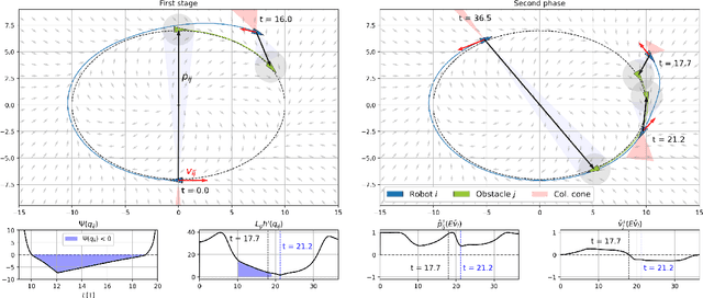 Figure 4 for Behavioral-based circular formation control for robot swarms