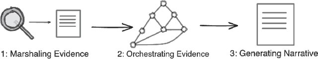 Figure 1 for LLM Augmentations to support Analytical Reasoning over Multiple Documents