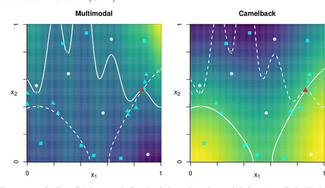 Figure 1 for Actively Learning Joint Contours of Multiple Computer Experiments