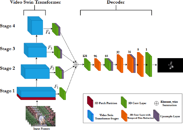 Figure 1 for Transformer-based Video Saliency Prediction with High Temporal Dimension Decoding