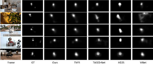 Figure 3 for Transformer-based Video Saliency Prediction with High Temporal Dimension Decoding
