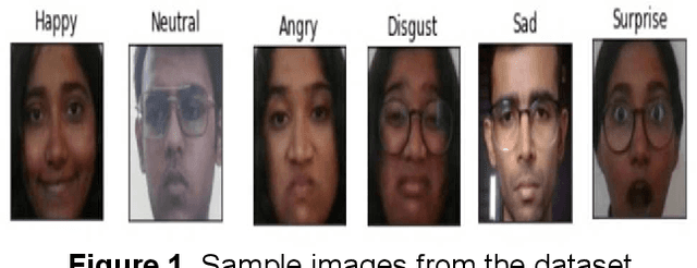 Figure 1 for Music Recommendation Based on Facial Emotion Recognition