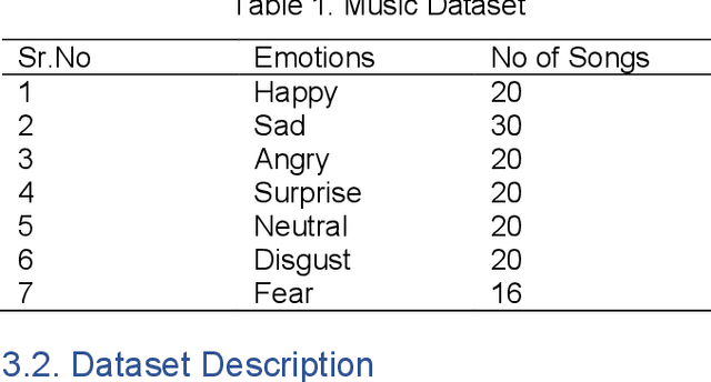 Figure 2 for Music Recommendation Based on Facial Emotion Recognition