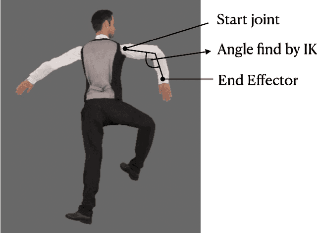 Figure 1 for IKDP: Inverse Kinematics through Diffusion Process