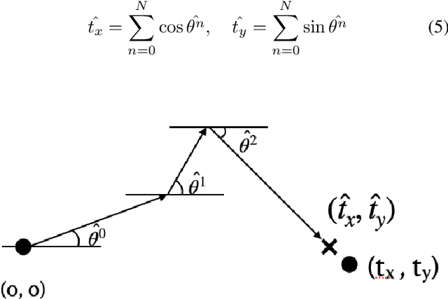 Figure 3 for IKDP: Inverse Kinematics through Diffusion Process