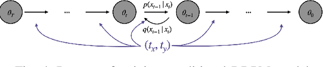 Figure 4 for IKDP: Inverse Kinematics through Diffusion Process