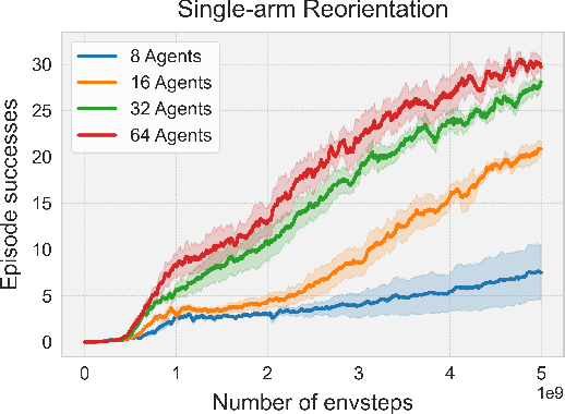 Figure 4 for Evolutionary Policy Optimization