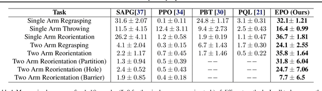 Figure 1 for Evolutionary Policy Optimization