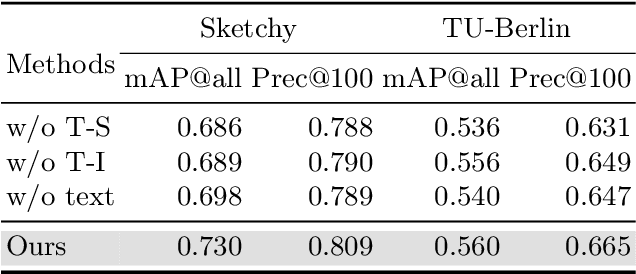 Figure 4 for Cross-Modal Attention Alignment Network with Auxiliary Text Description for zero-shot sketch-based image retrieval