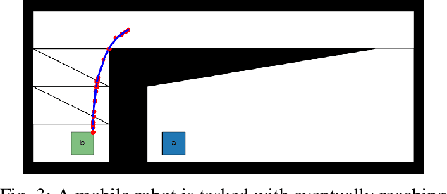 Figure 4 for Temporal Logic Motion Planning with Convex Optimization via Graphs of Convex Sets