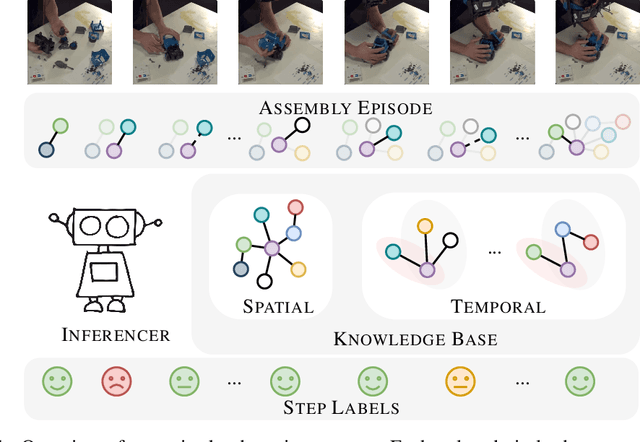 Figure 1 for Every Mistake Counts in Assembly