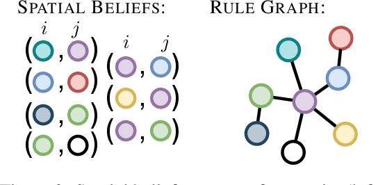 Figure 3 for Every Mistake Counts in Assembly