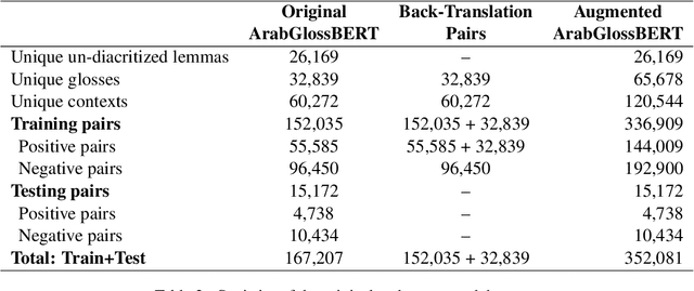 Figure 2 for Context-Gloss Augmentation for Improving Arabic Target Sense Verification