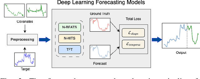 Figure 2 for Vital Sign Forecasting for Sepsis Patients in ICUs