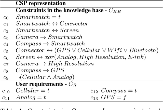 Figure 1 for FastDiagP: An Algorithm for Parallelized Direct Diagnosis