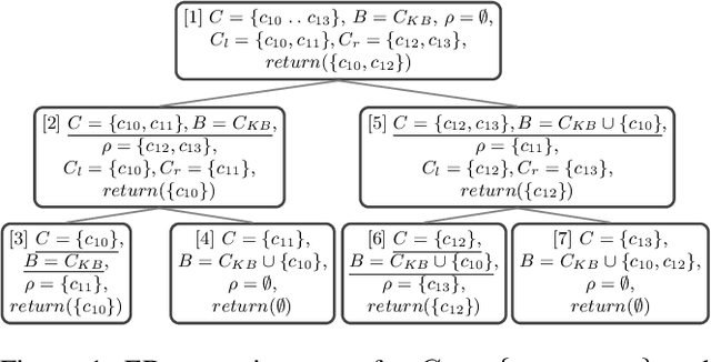 Figure 2 for FastDiagP: An Algorithm for Parallelized Direct Diagnosis