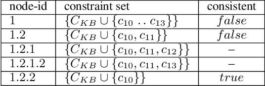 Figure 3 for FastDiagP: An Algorithm for Parallelized Direct Diagnosis