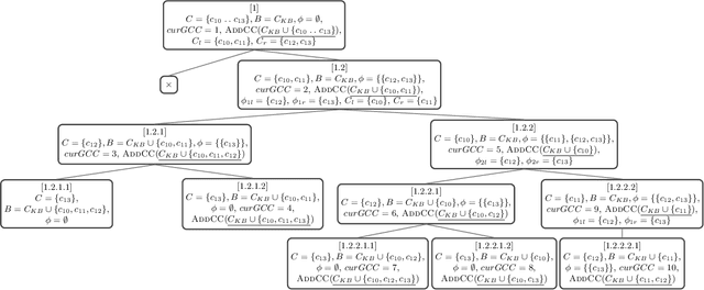 Figure 4 for FastDiagP: An Algorithm for Parallelized Direct Diagnosis