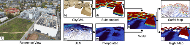 Figure 3 for LiDAR-based Registration against Georeferenced Models for Globally Consistent Allocentric Maps