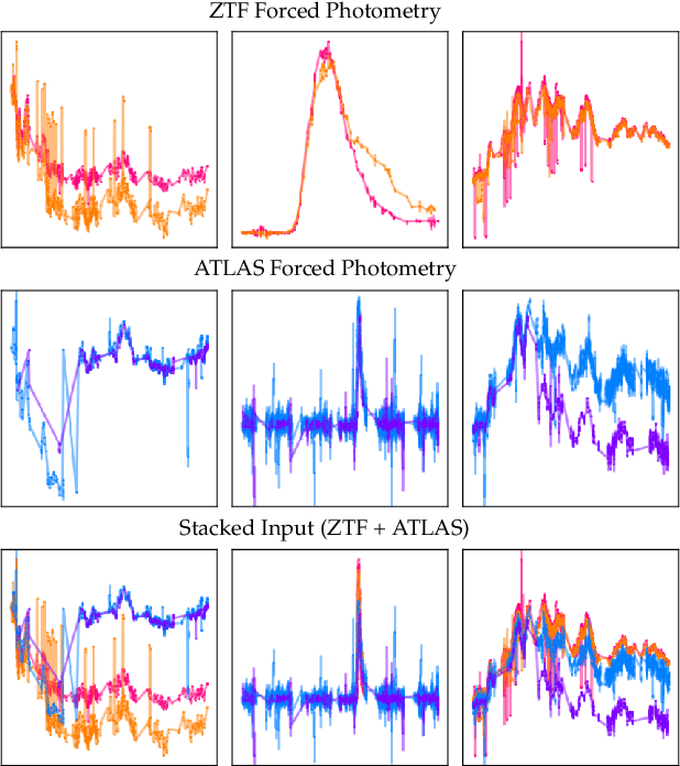 Figure 1 for Image-Based Multi-Survey Classification of Light Curves with a Pre-Trained Vision Transformer