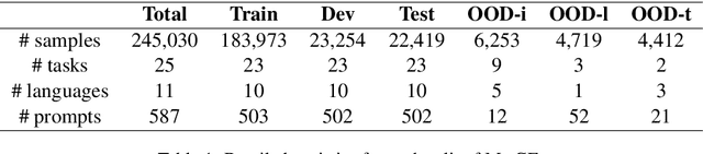 Figure 2 for Creative Preference Optimization