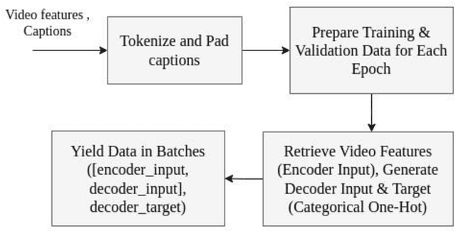 Figure 4 for Nepali Video Captioning using CNN-RNN Architecture