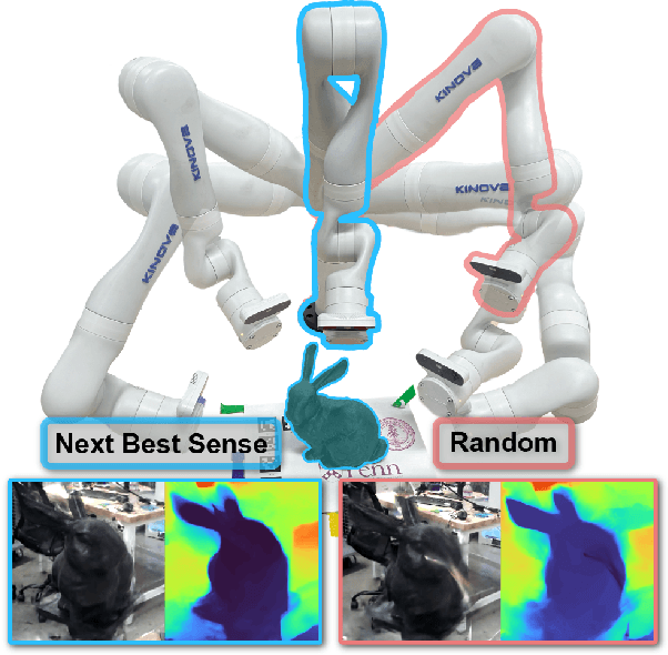 Figure 1 for Next Best Sense: Guiding Vision and Touch with FisherRF for 3D Gaussian Splatting