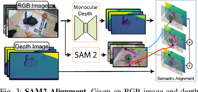 Figure 3 for Next Best Sense: Guiding Vision and Touch with FisherRF for 3D Gaussian Splatting