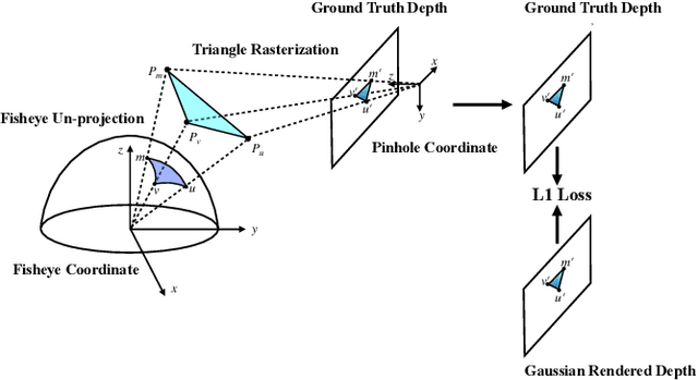 Figure 4 for Next Best Sense: Guiding Vision and Touch with FisherRF for 3D Gaussian Splatting