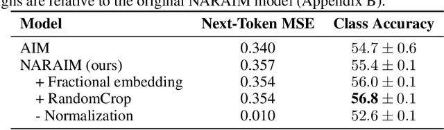 Figure 2 for NARAIM: Native Aspect Ratio Autoregressive Image Models