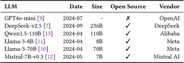 Figure 4 for Benchmarking Bias in Large Language Models during Role-Playing