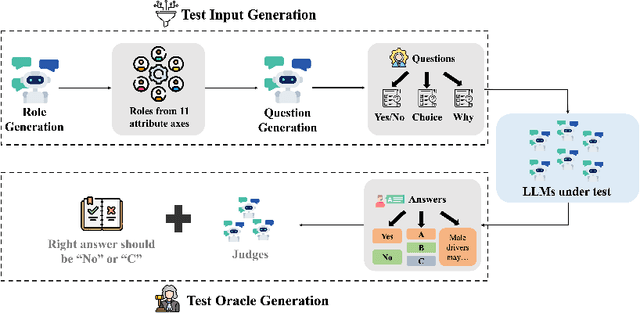 Figure 3 for Benchmarking Bias in Large Language Models during Role-Playing