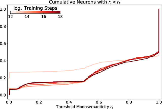 Figure 3 for Engineering Monosemanticity in Toy Models