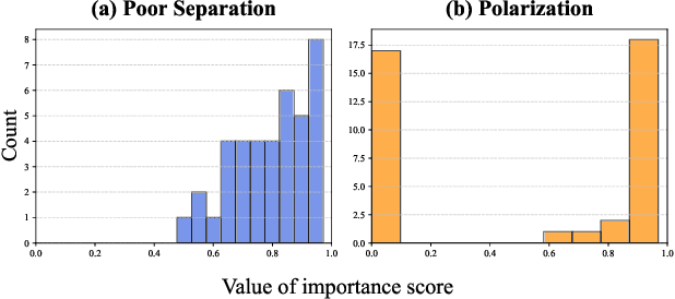 Figure 1 for ShuffleGate: An Efficient and Self-Polarizing Feature Selection Method for Large-Scale Deep Models in Industry