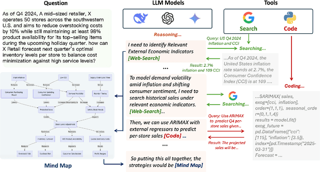 Figure 1 for Agentic Reasoning: Reasoning LLMs with Tools for the Deep Research